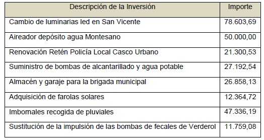 Inversiones municipales