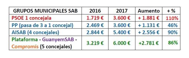 tabla-comparativa-2016-17-grupos-municipales-v2