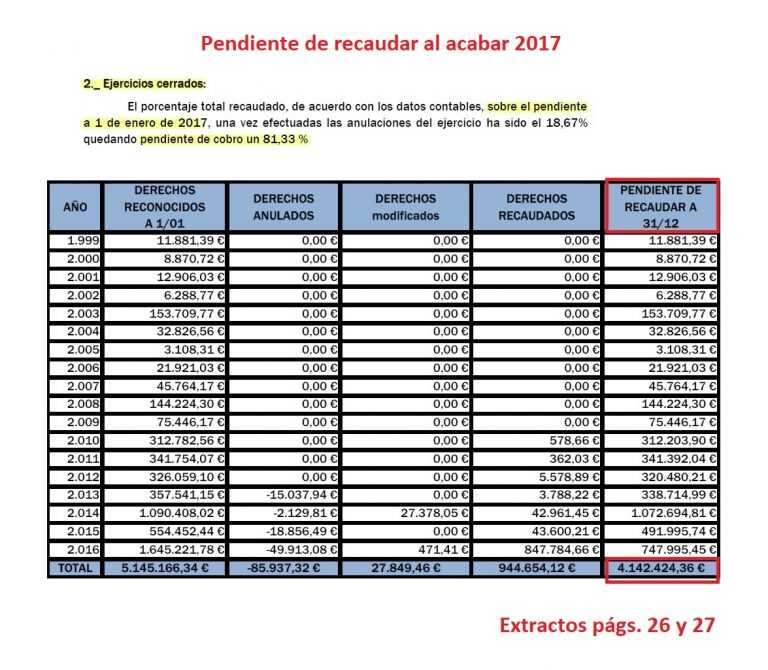 La Liquidación de 2017 en imágenes GuanyemSAB La Liquidación de 2017 en imágenes GuanyemSAB